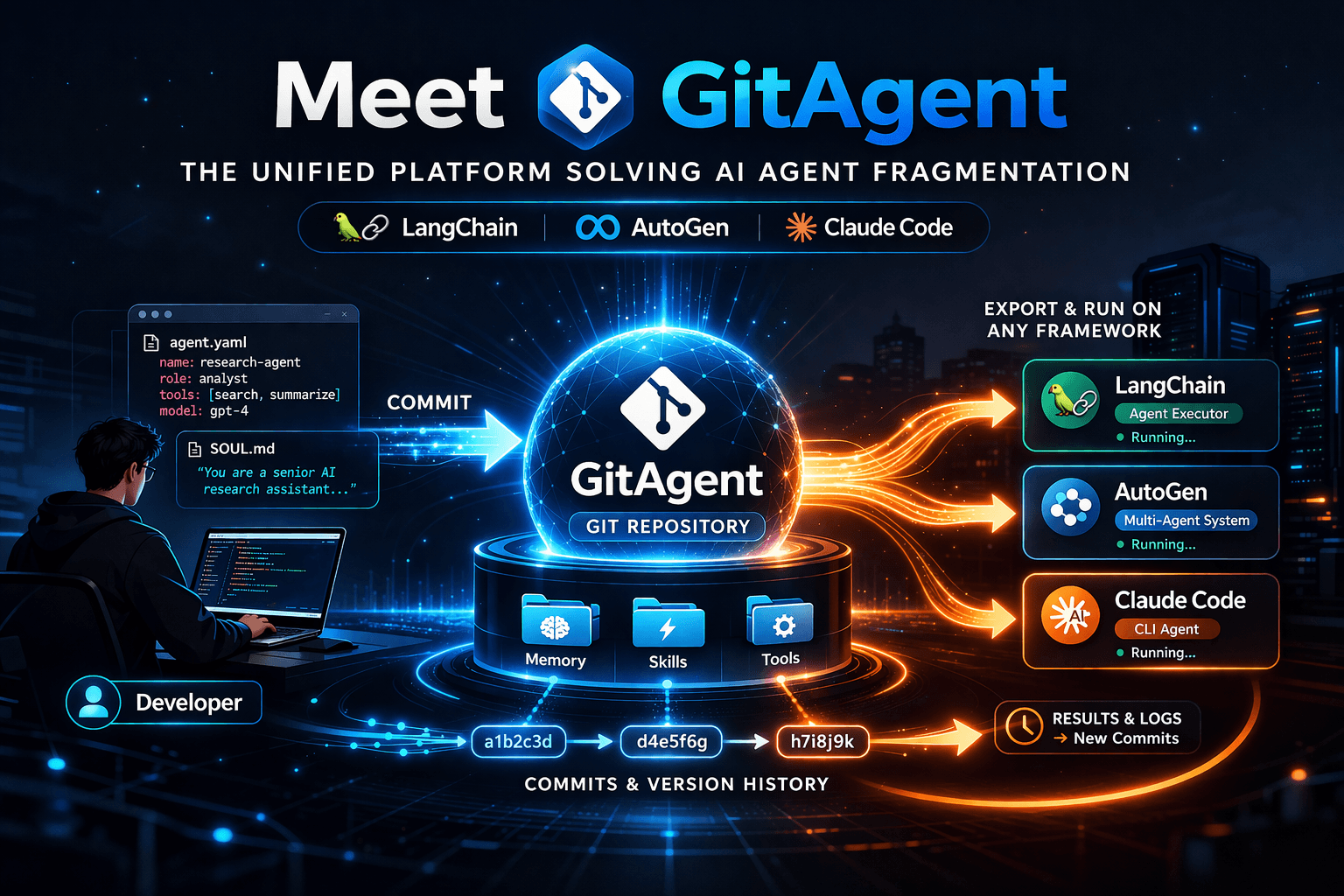 Meet GitAgent: The Unified Platform Solving AI Agent Fragmentation Across LangChain, AutoGen, and Claude Code