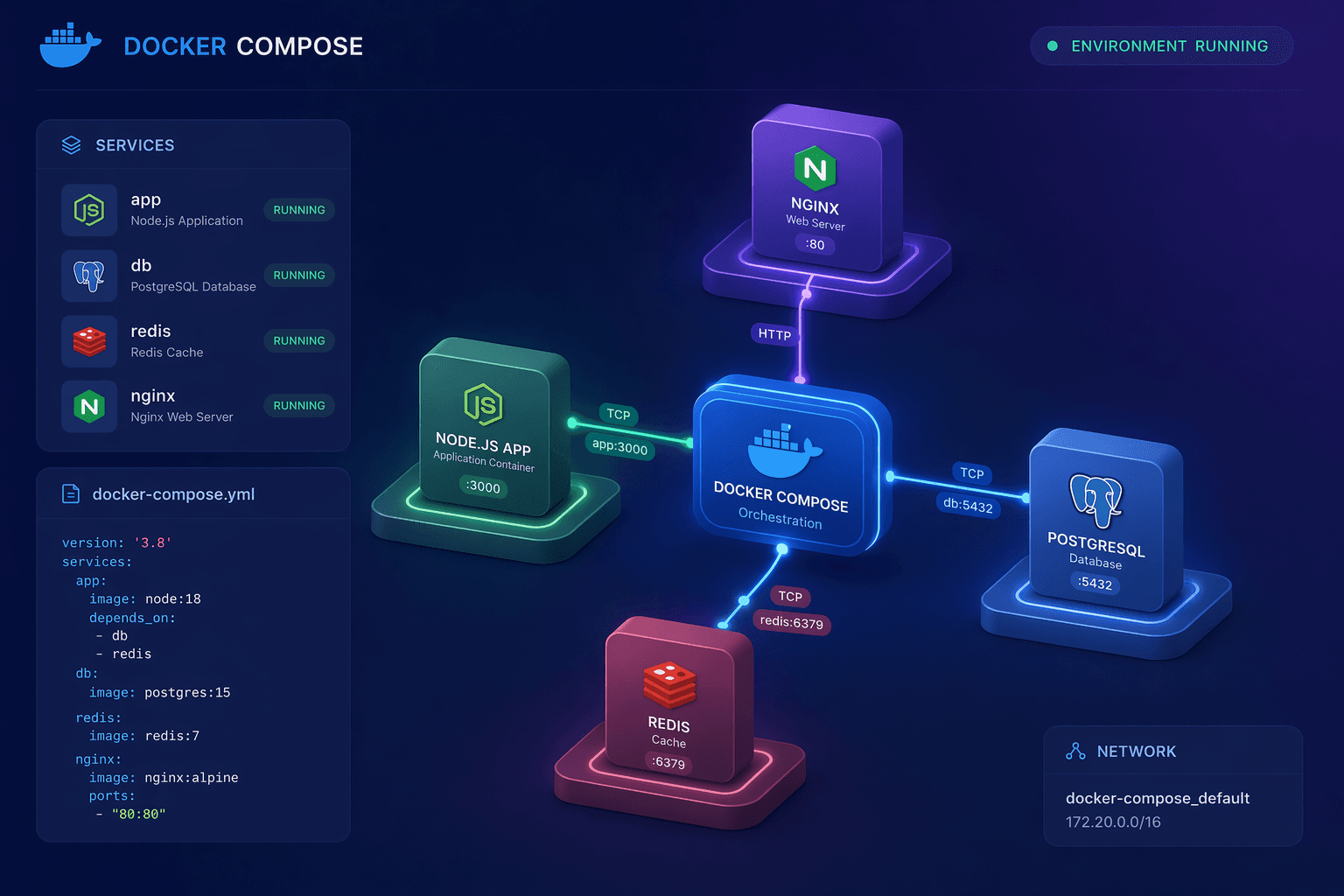 Top Docker Compose Templates Every Developer Should Use